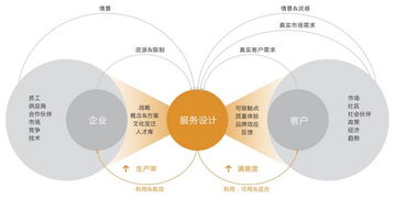 IXDC國際體驗設計協會 引領互聯網信息服務的創新與卓越